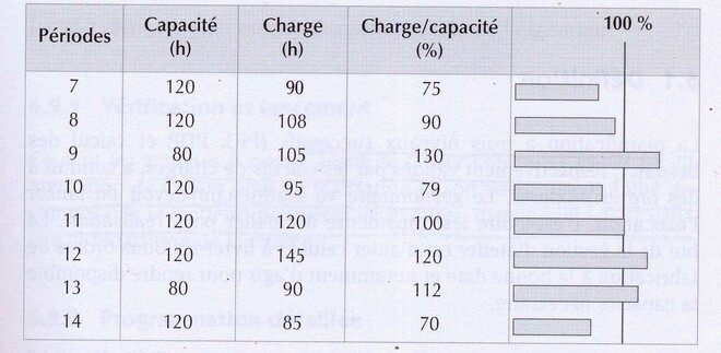 Pdf Cours Management Management Des Ressources De Production Telecharger Pdf