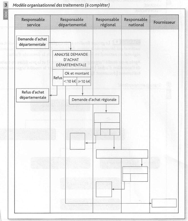 La Modélisation Des Traitements Par La Méthode Merise Cours Merise 