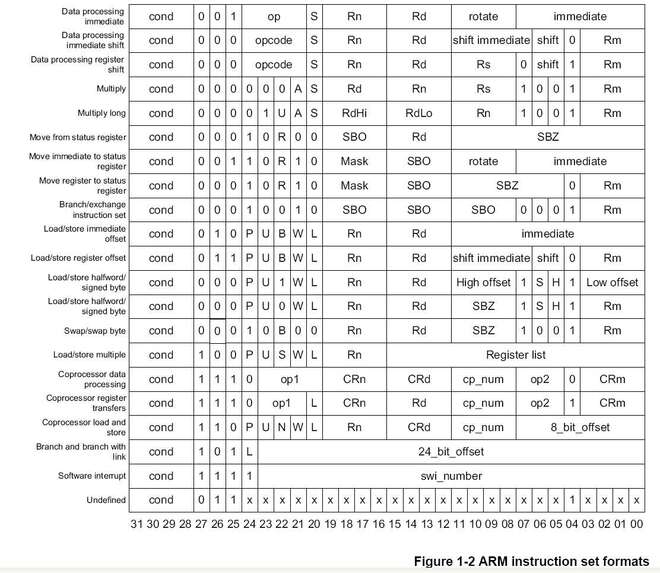 Cours instruction Assembleur avec exemples et methodes de travail