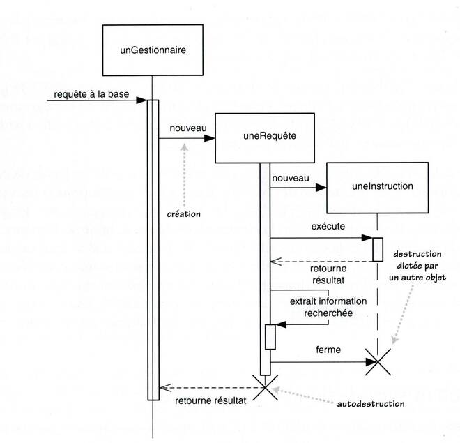 Cours Diagrammes D Interaction Uml