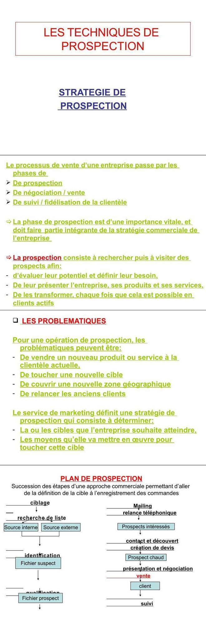 Lettre De Prospection Commerciale Exemple