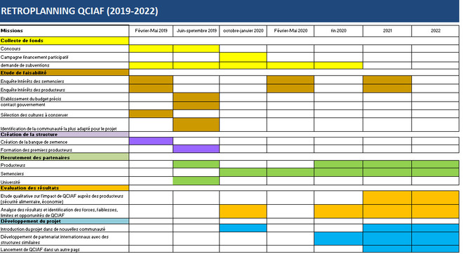 Comment faire un rétro planning pour un plan de communication ? - Modèles Excel