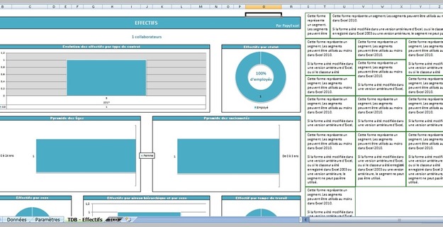 Modele De Tableau De Bord Rh Sur Excel